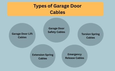 Types of Garage Door Cables